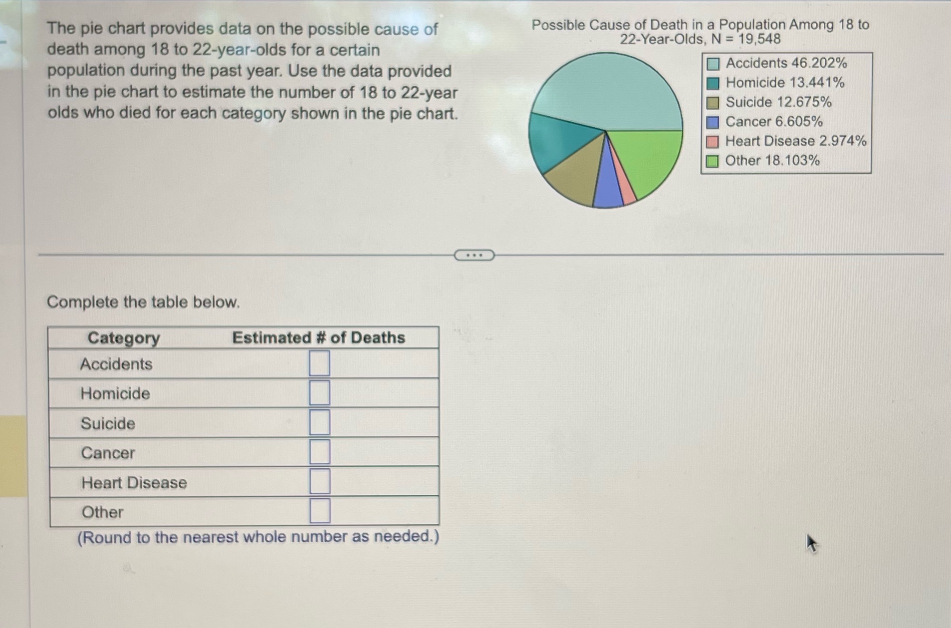 The pie chart provides data on the possible cause