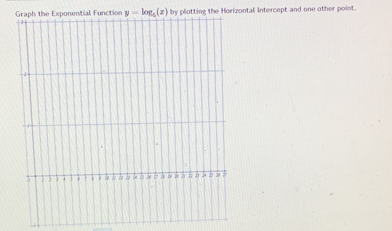 Graph the Exponential Function y = log, () by