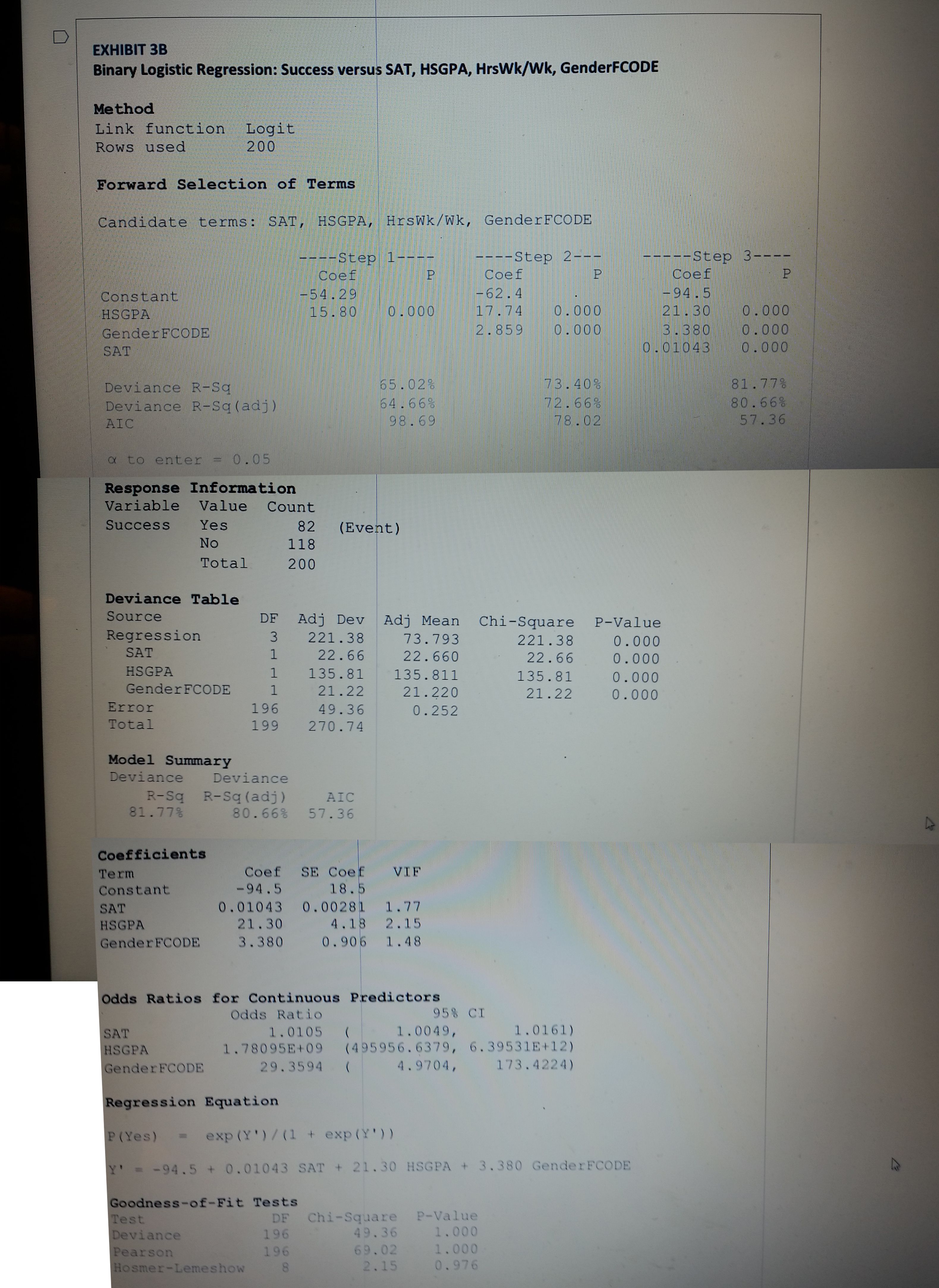 Rudra! I need your help! My tutor that was