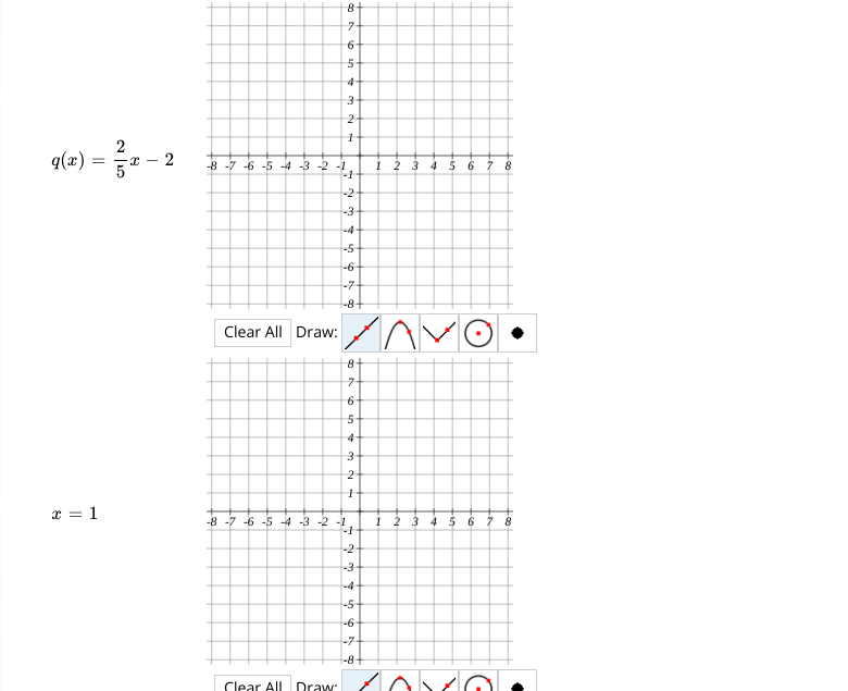 Draw the graph of each of the 5 equations below.