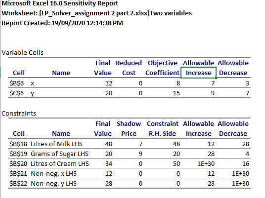 Use the Excel output to answer the following