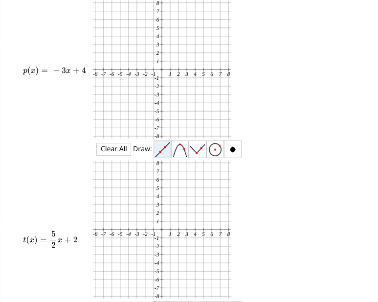 Draw the graph of each of the 5 equations below.