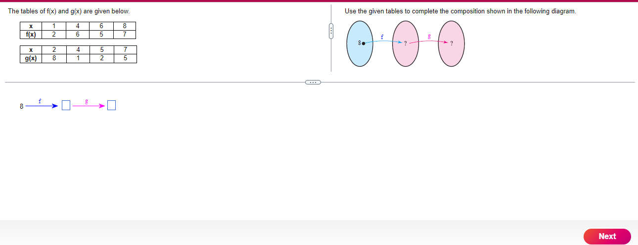 Use the given tables to complete the composition