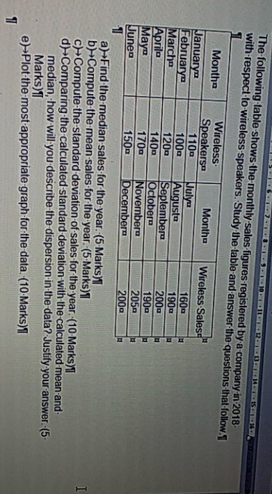 The following shows the monthly sales figures