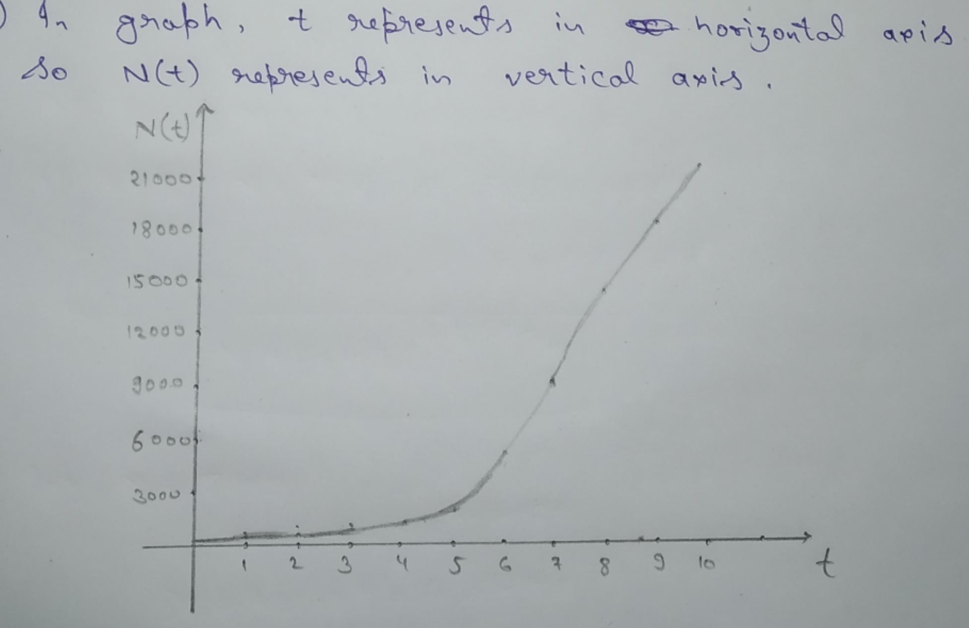 Please help with these questions. I need major