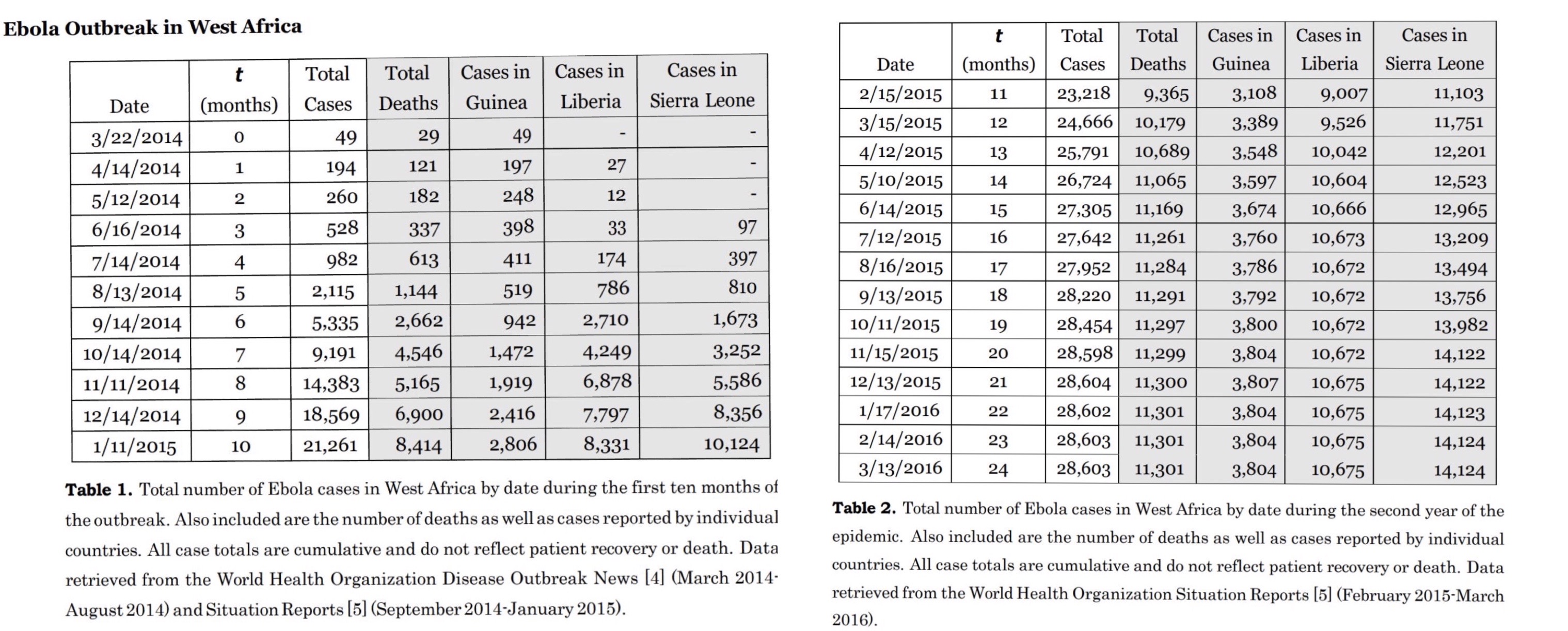 Please help with these questions. I need major