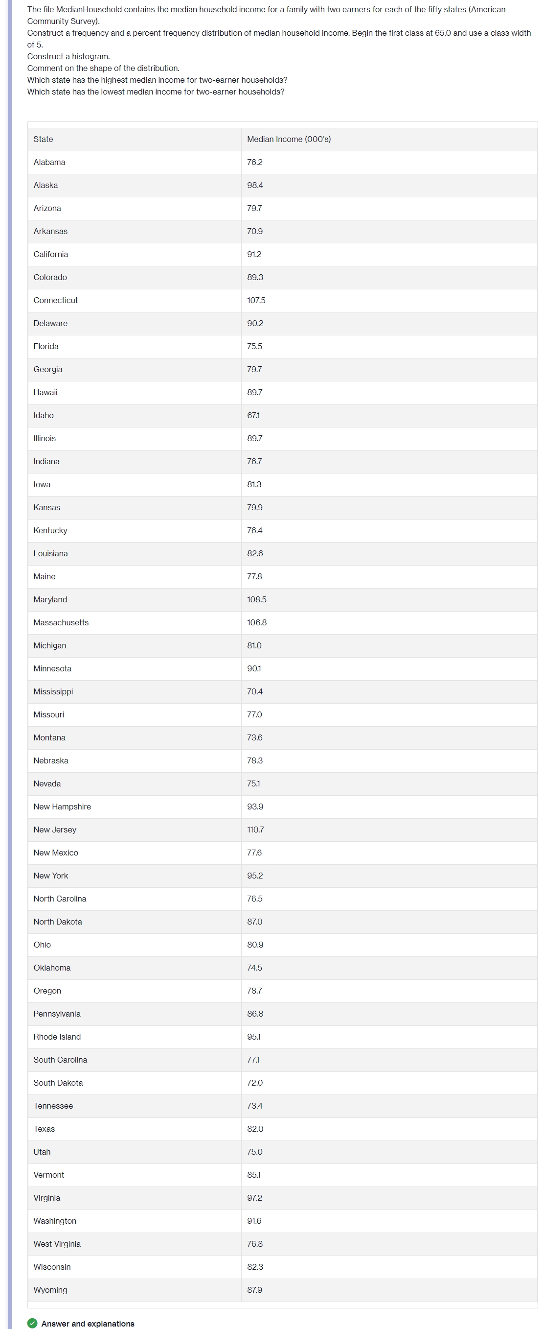 The file MedianHousehold contains the median