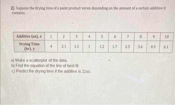 2) Suppose the drying time of a paint product