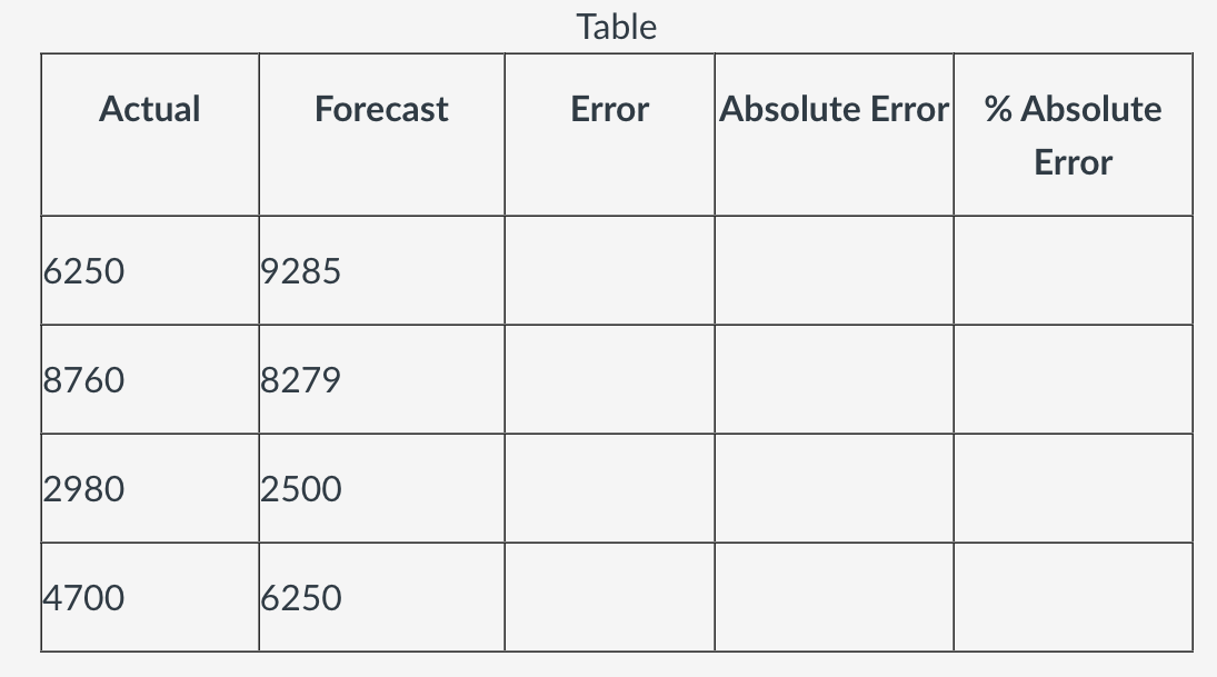 Look at the following table and determine the