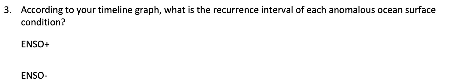 3. According to your timeline graph, what is the