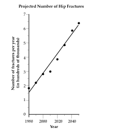 1. The following data represents the height, in