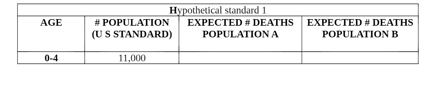 Hypothetical standard 1 AGE # POPULATION EXPECTED