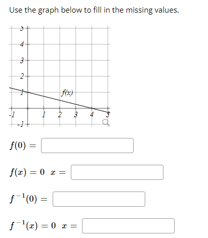 Use the graph below to fill in the missing