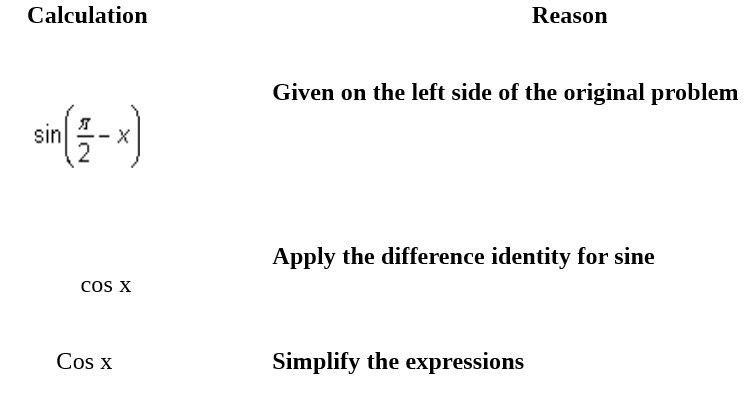Calculation Reason sin[%- x] Given on the left