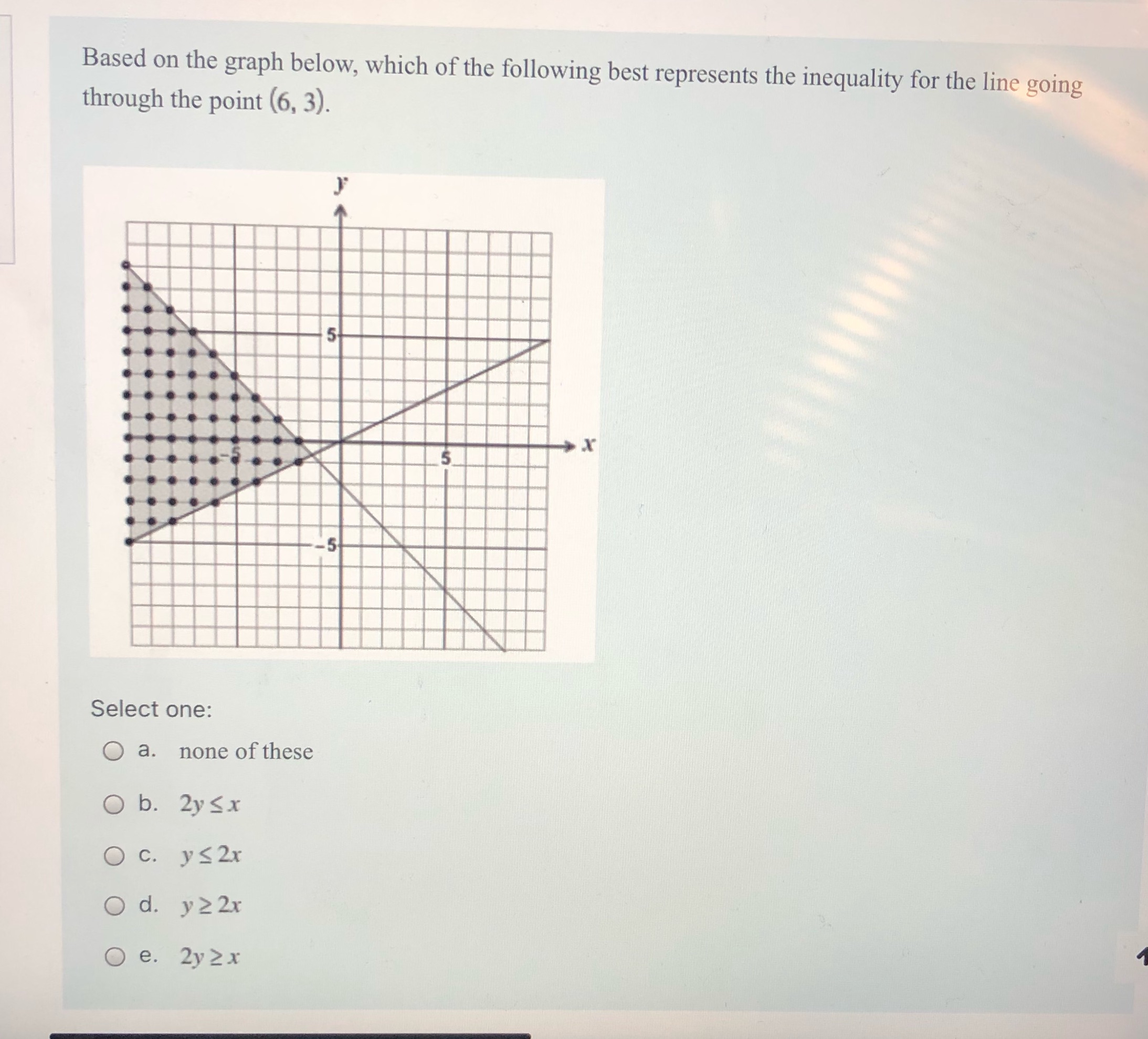 I need help! Based on the graph below, which of