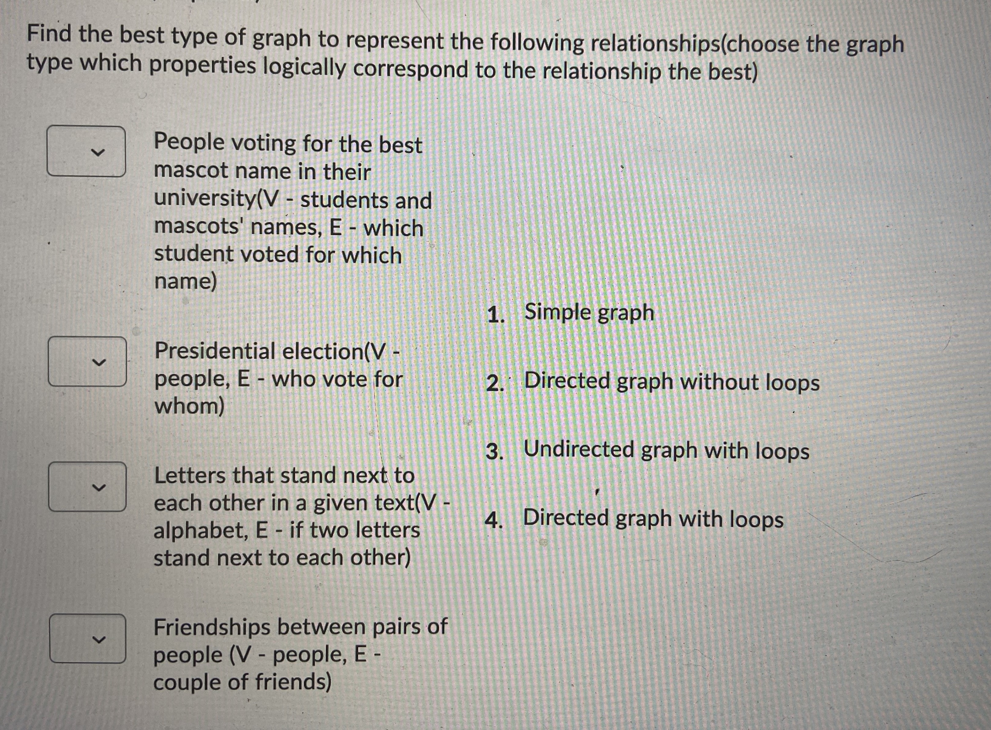 Practice question ae Find the best type of graph