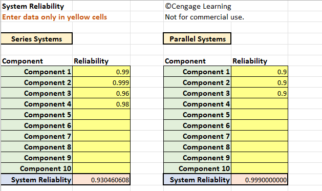 System Reliability @Cengage Learning Enter data