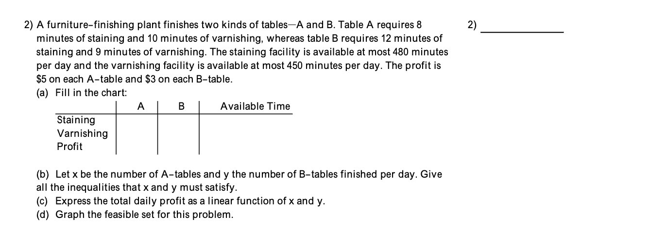 2) A furniture-finishing plant finishes two kinds