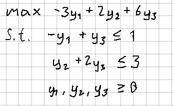 Given this dual linear program, I have to find