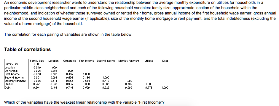 An economic development researoher wants to