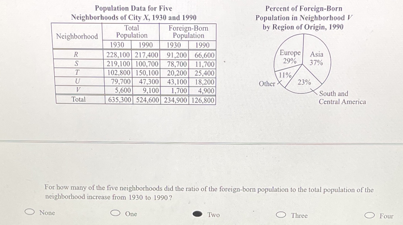 Question 16 Population Data for Five Percent of