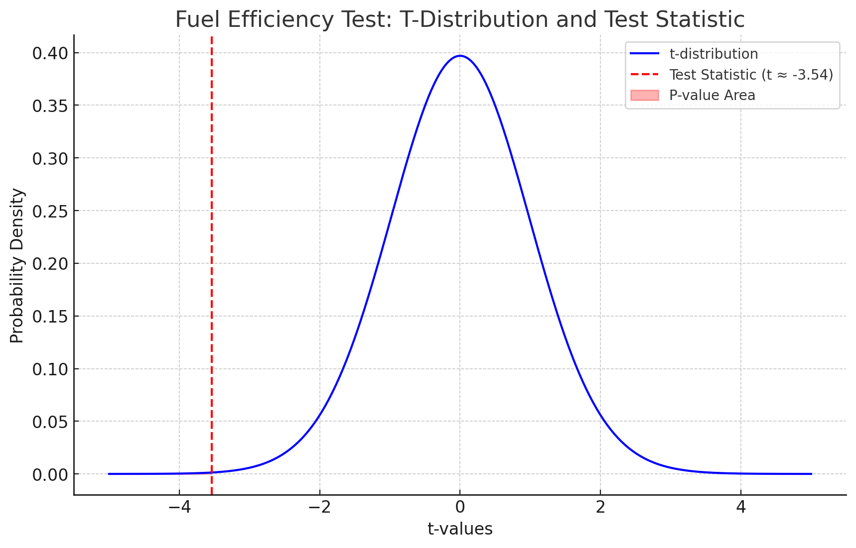 some Instructions from my teacher: make sure to