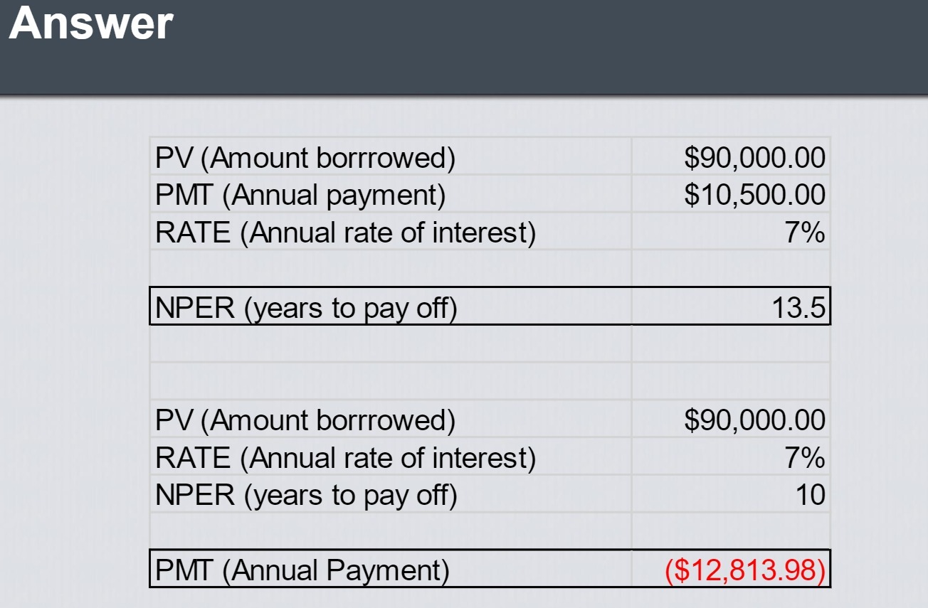 Answer PV (Amount borrowed) $90,000.00 PMT