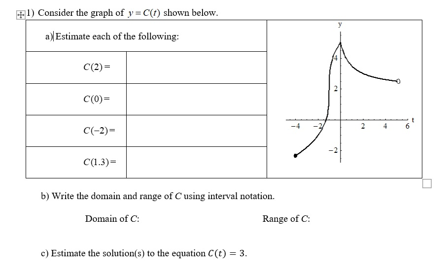 1) Consider the graph of y 2 CG?) shown below.