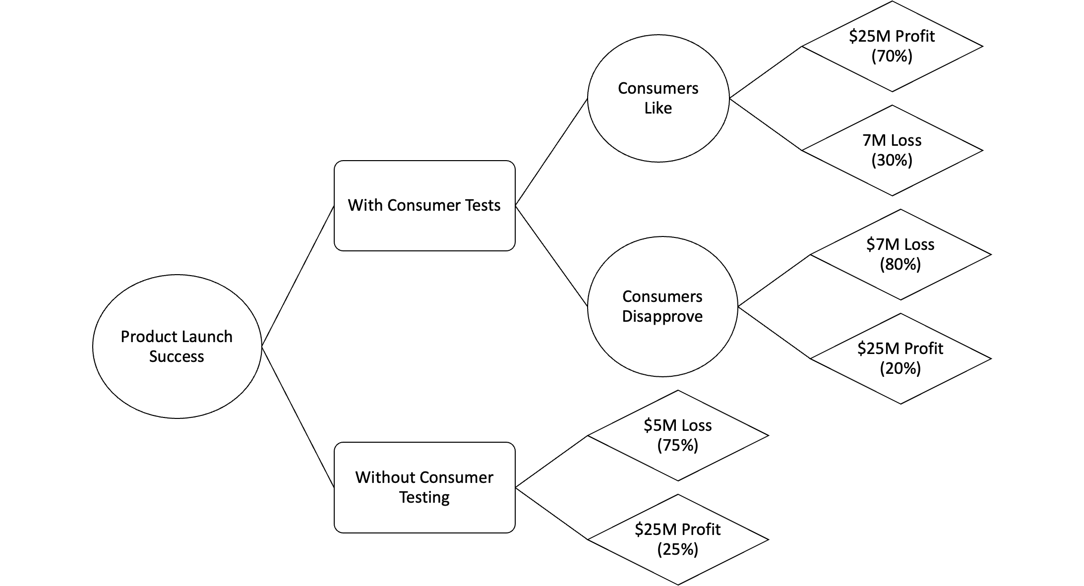 Calculate the maximum amount of money that I