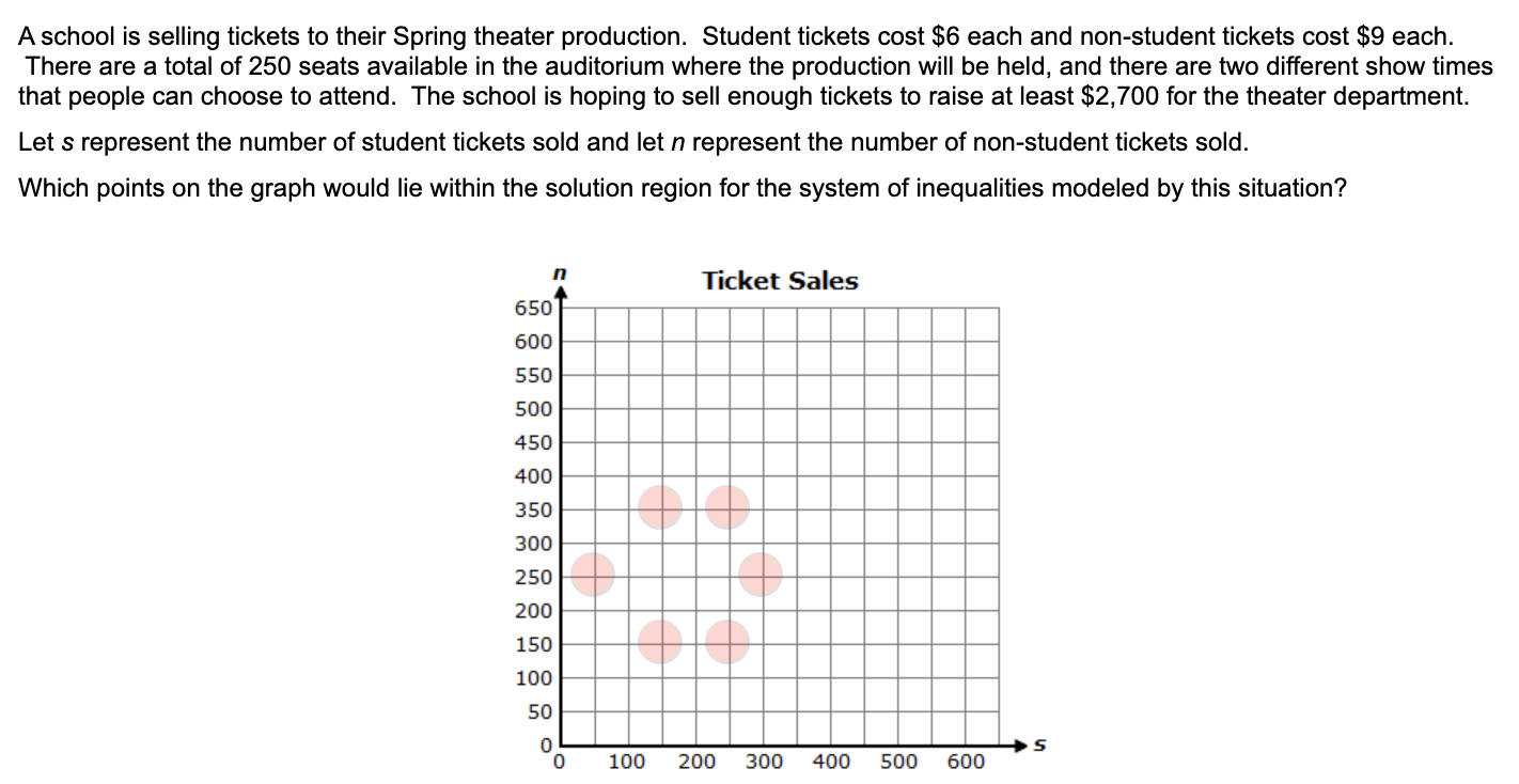 A school is selling tickets to their Spring