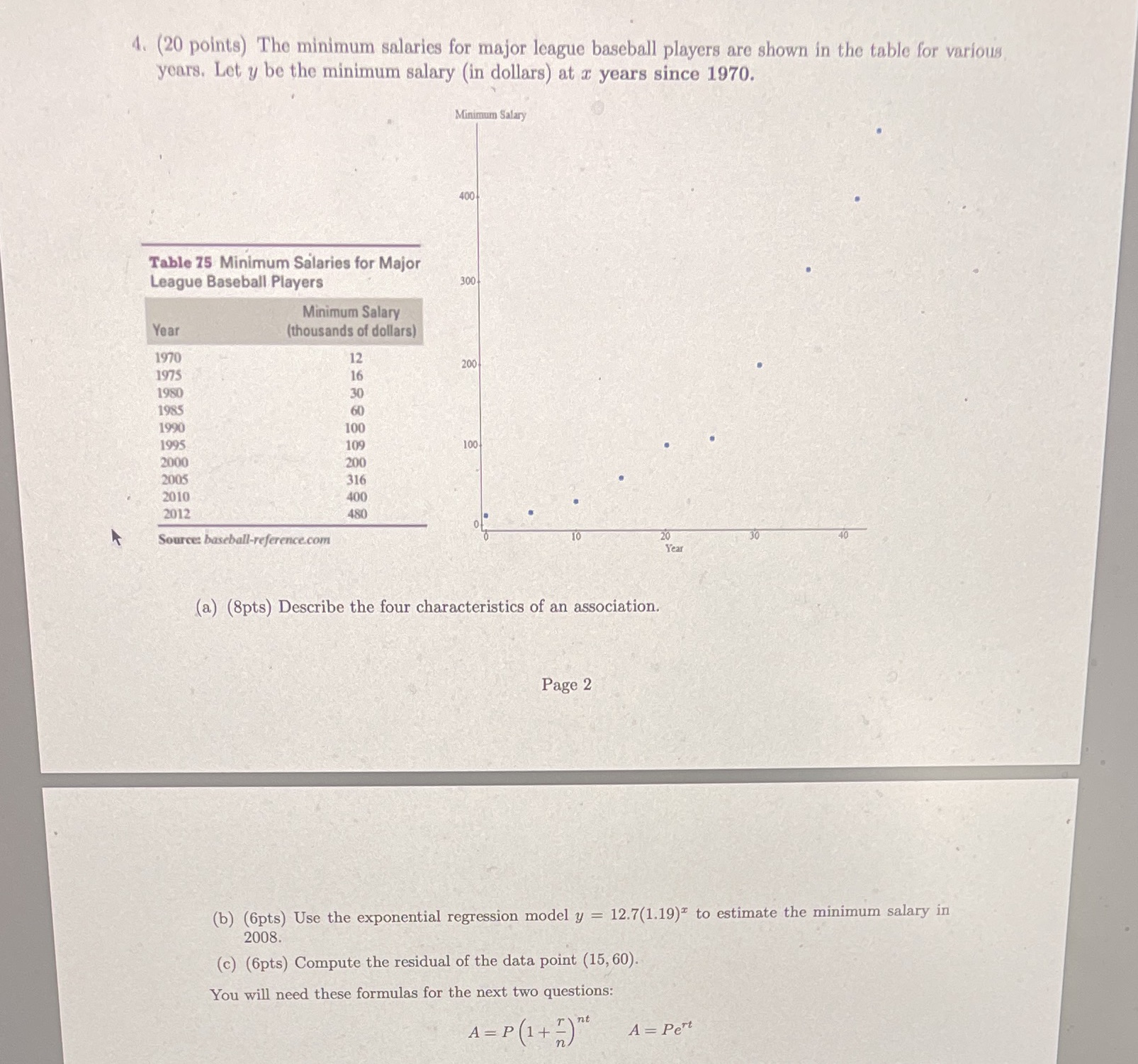 4. (20 points) The minimum salaries for major