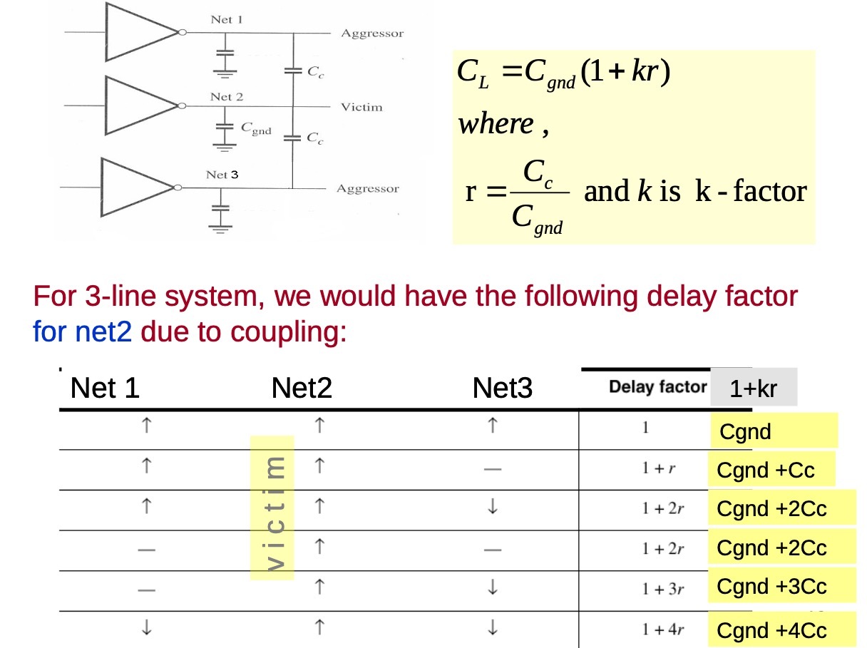 Not I Aggressor [ I I ' _ Net 2 Victim law 0