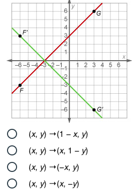 Which algebraic rule describes the reflection