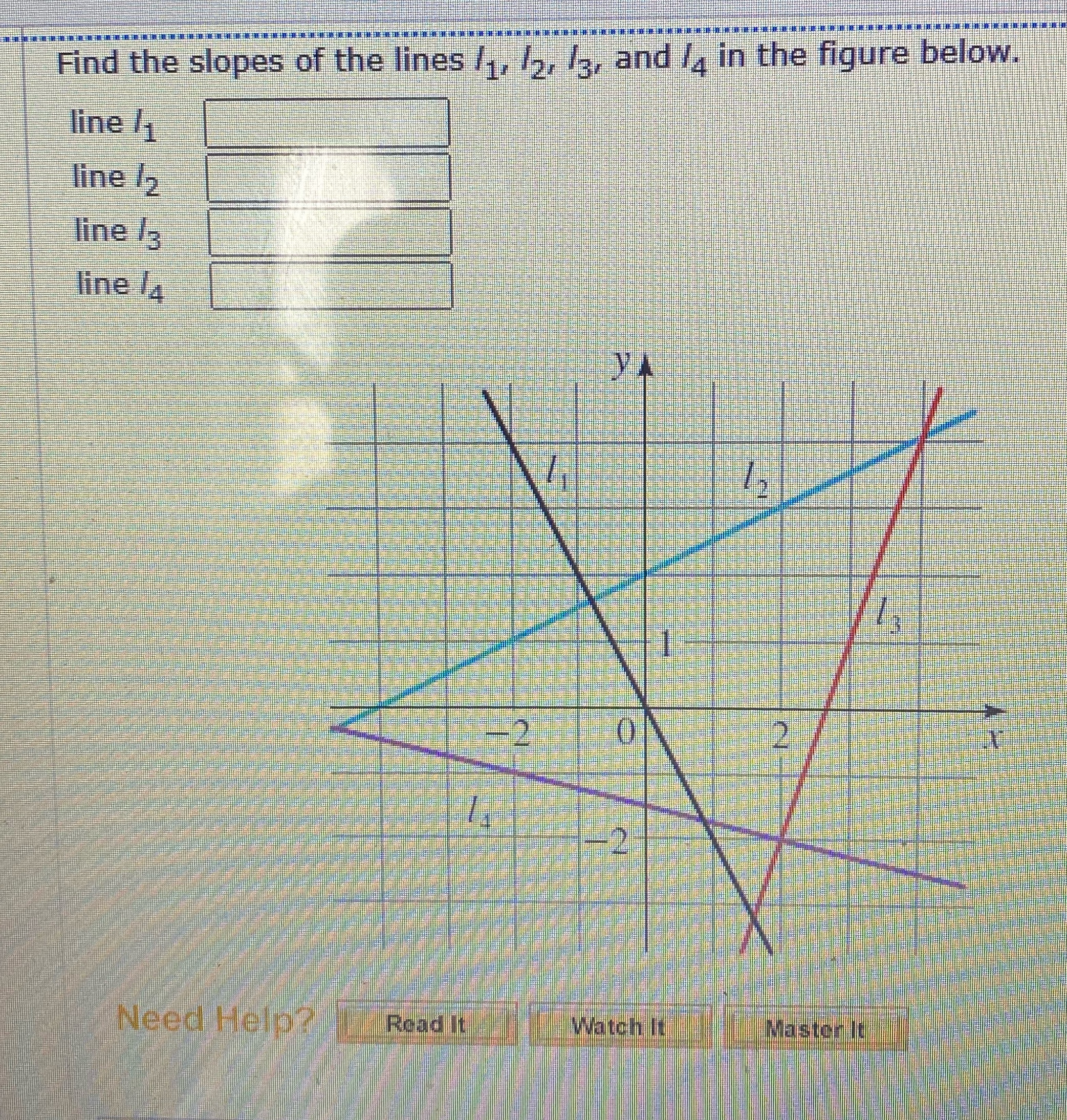 Find the slopes of the lines (1, /2, Is, and /4