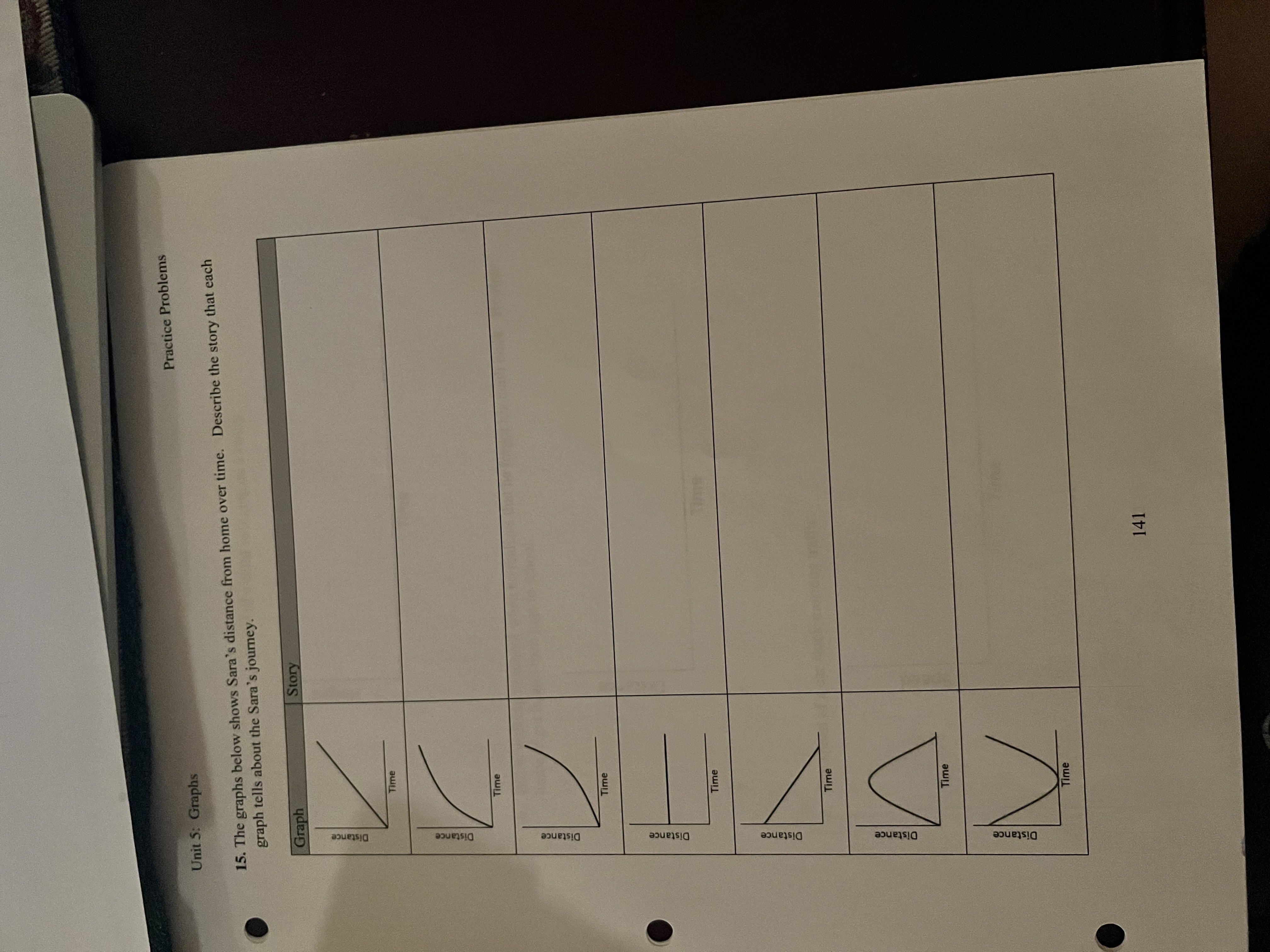 Nau Date Unit 5: Review Plot and label the