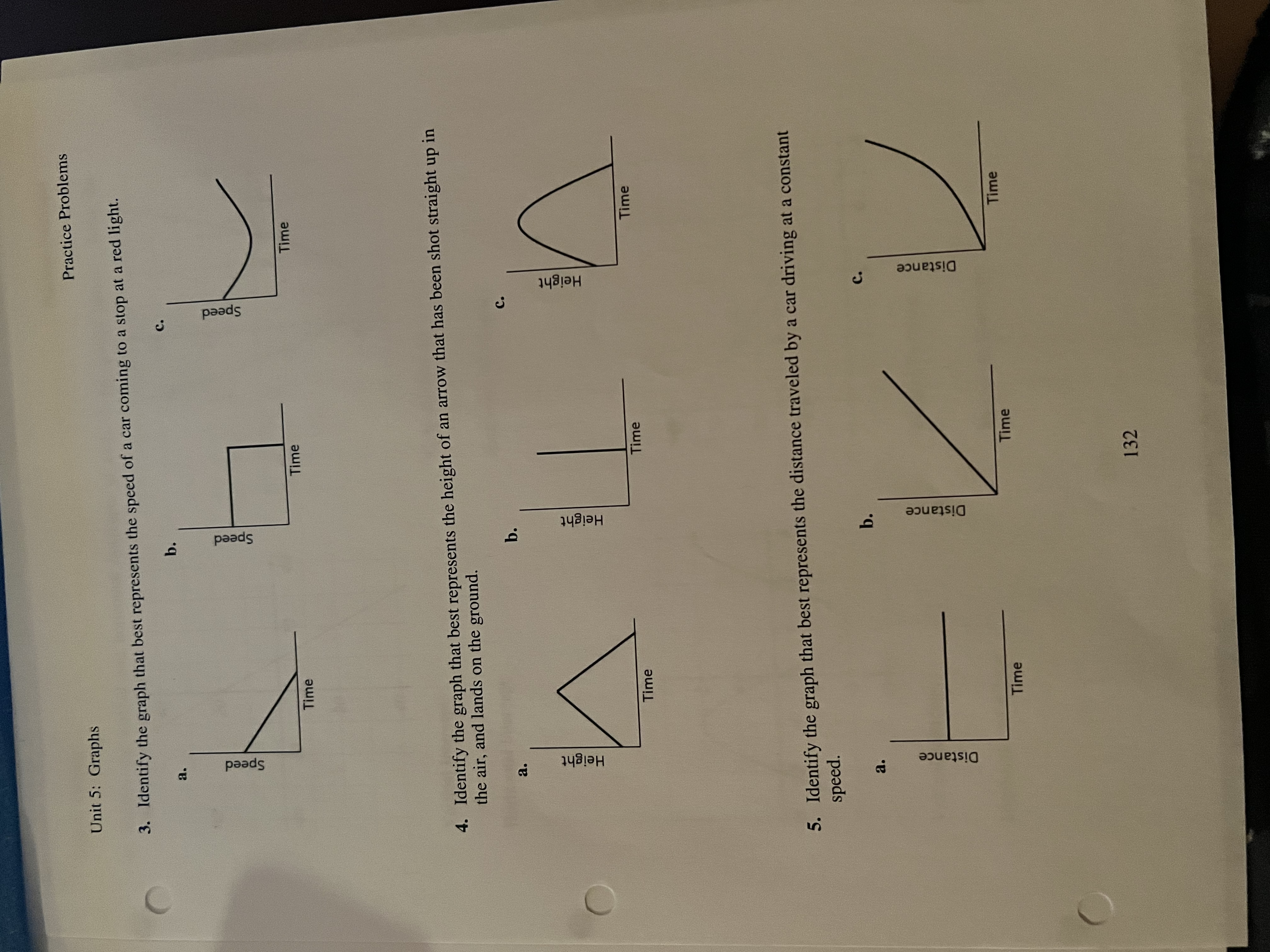 Nau Date Unit 5: Review Plot and label the