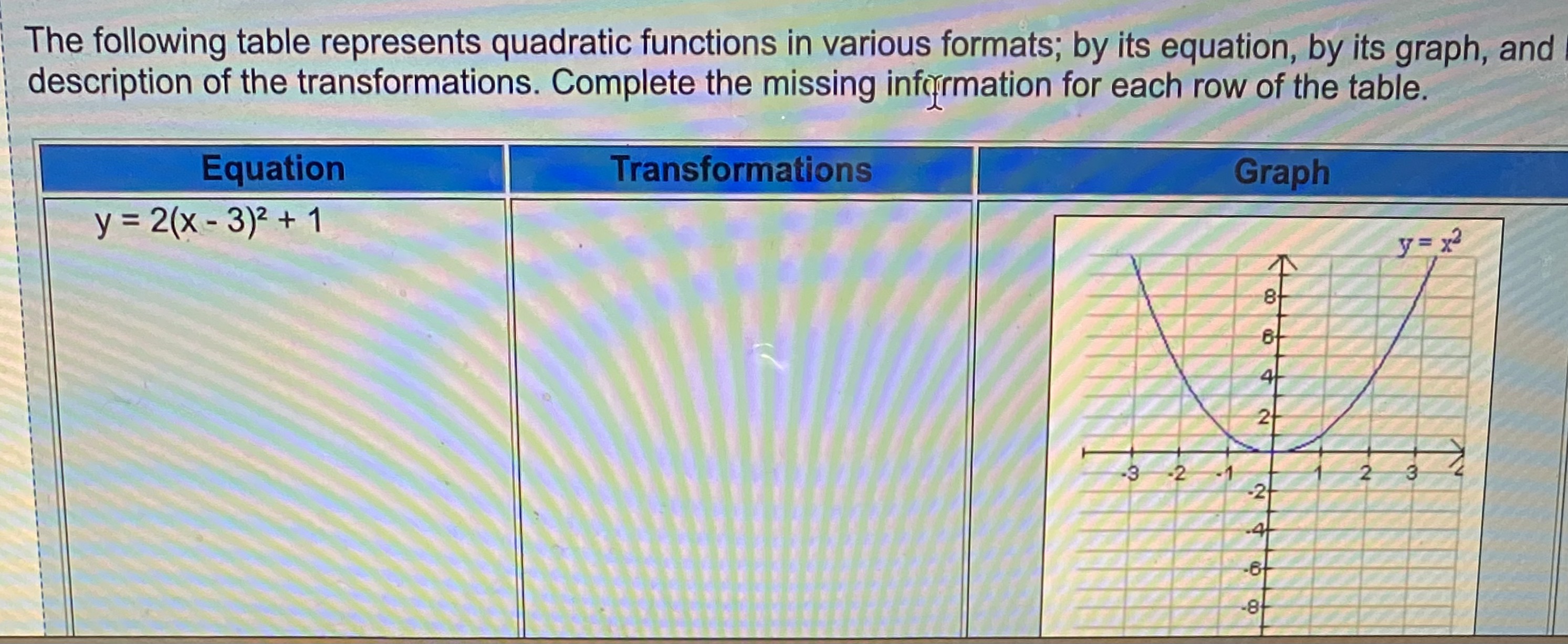 The following table represents quadratic