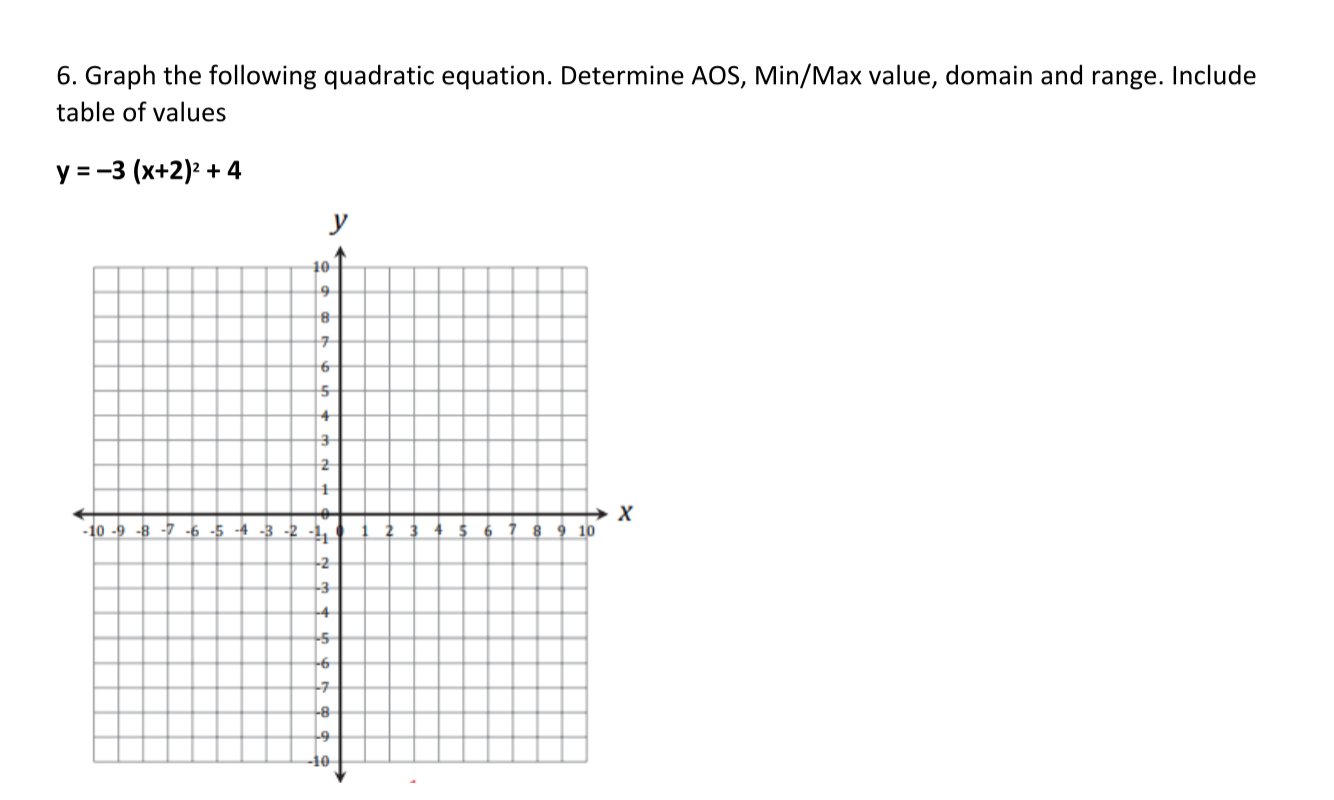 6. Graph the following quadratic equation.