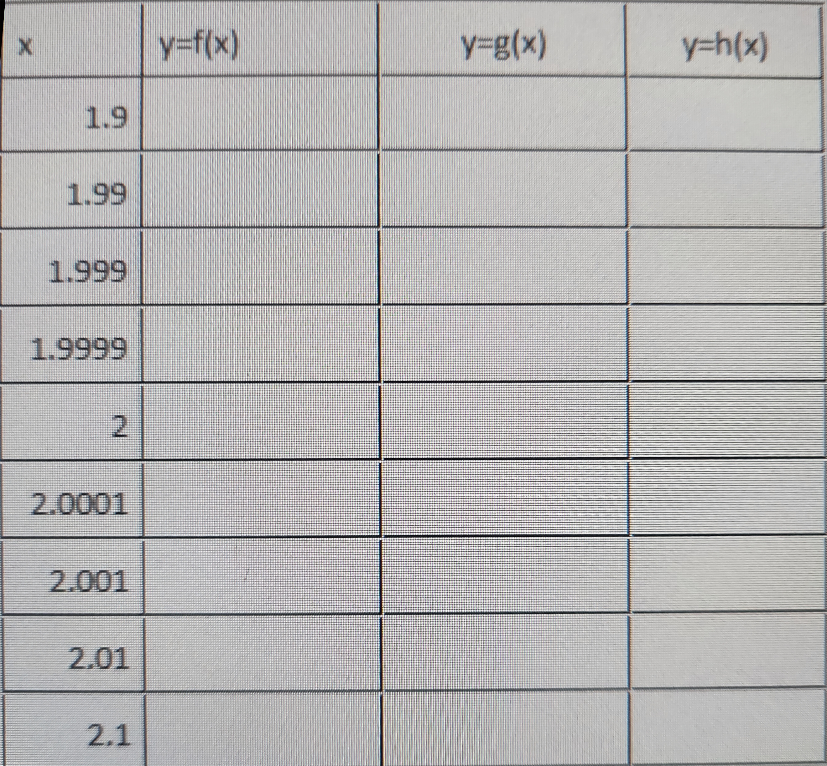 Rational functions often have x values that make