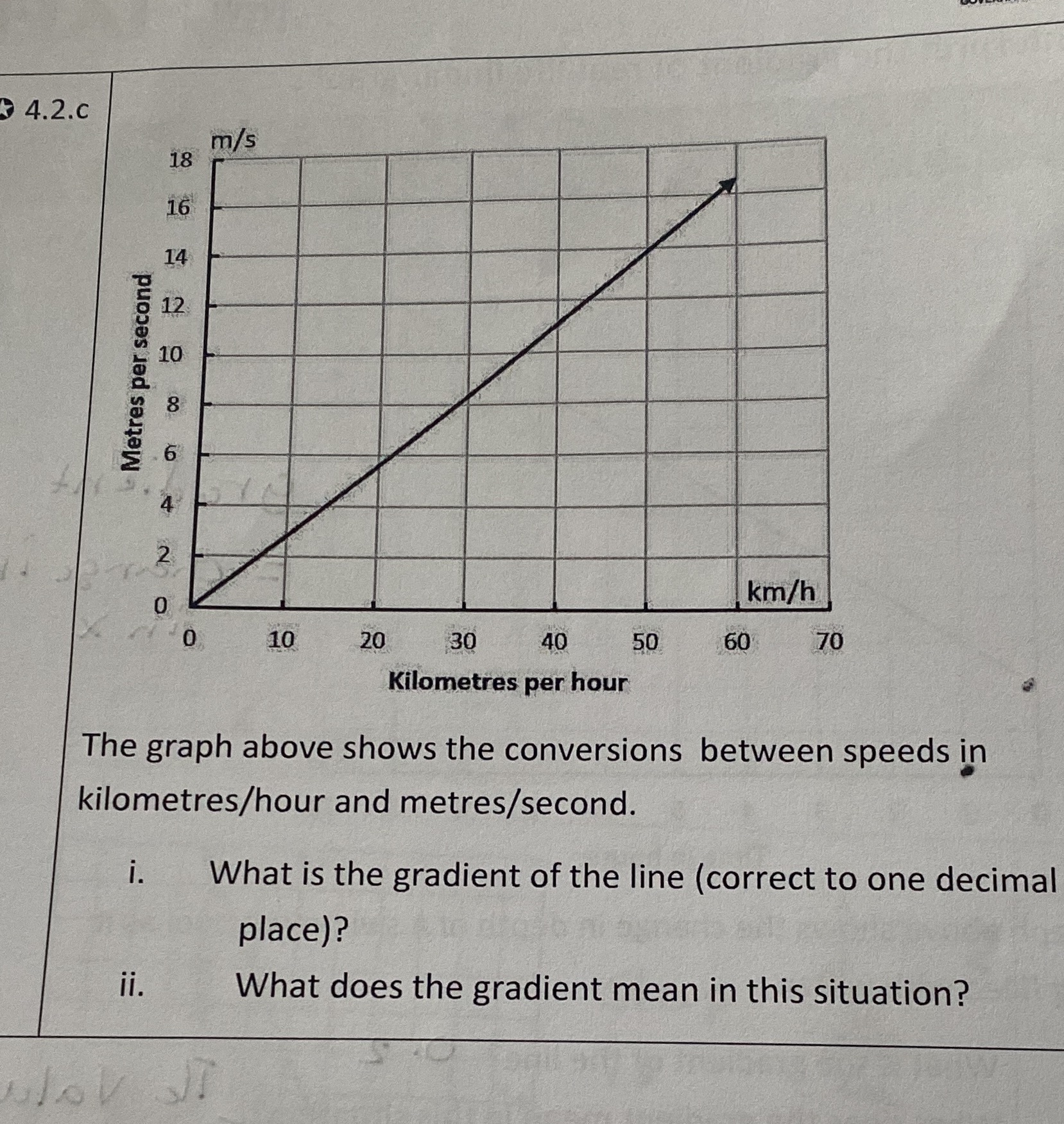 How to solve this problem 4.2.C m/s 18 16 14 12