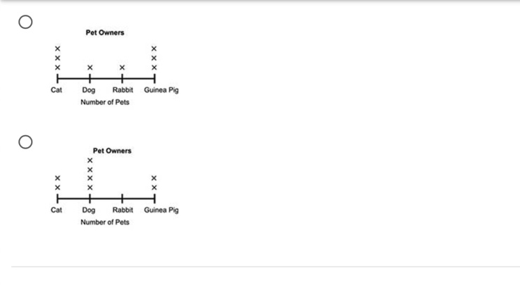 O Pet Owners X X X X X X T Cat Dog Rabbit Guinea