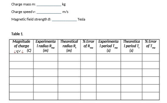 Charge mass m: KE Charge speed v: m/s Magnetic