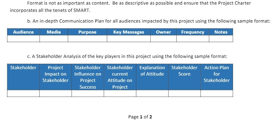 Format is not as important as content. Be as