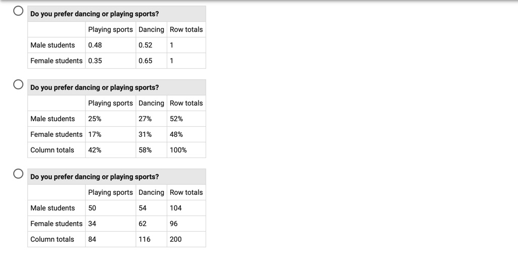 O Pet Owners X X X X X X T Cat Dog Rabbit Guinea