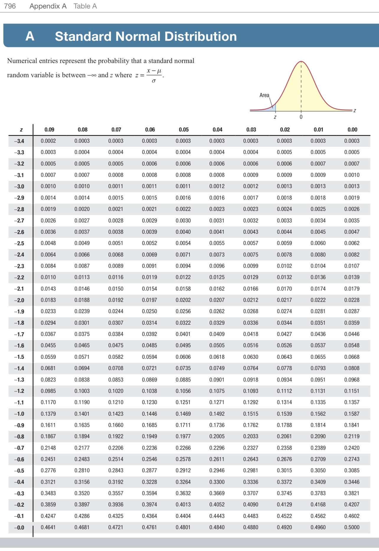 796 Appendix A Table A A Standard Normal