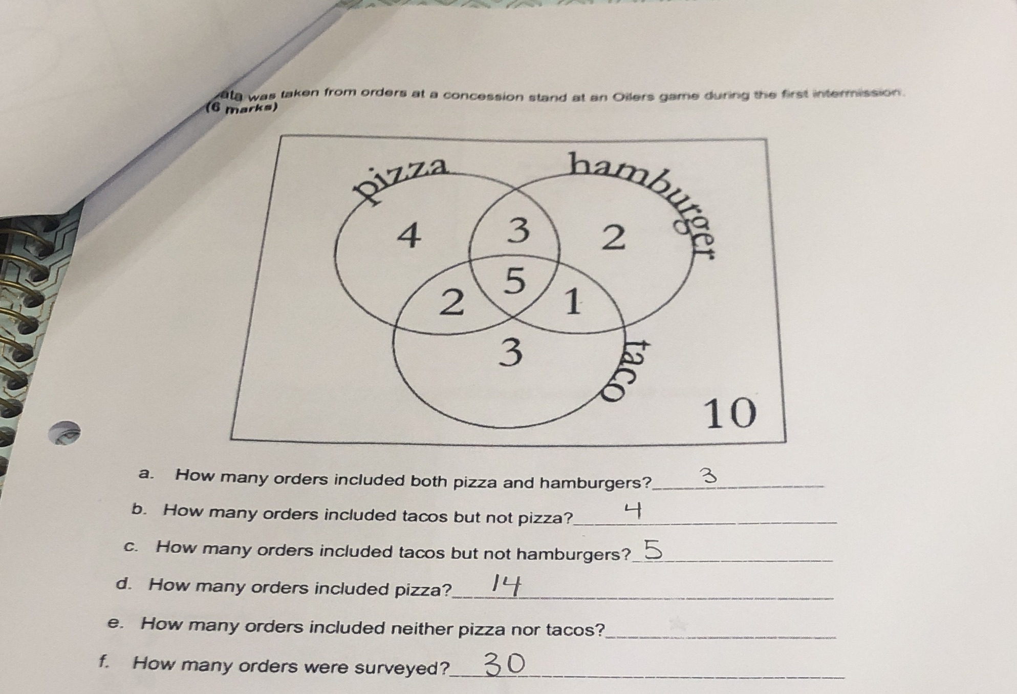 ata was taken from orders at a concession stand