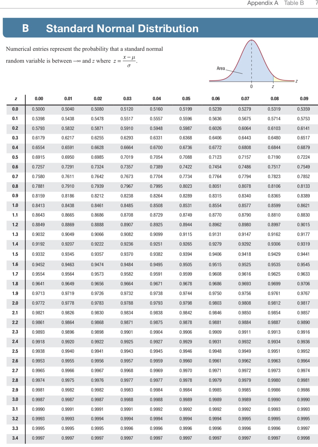 796 Appendix A Table A A Standard Normal