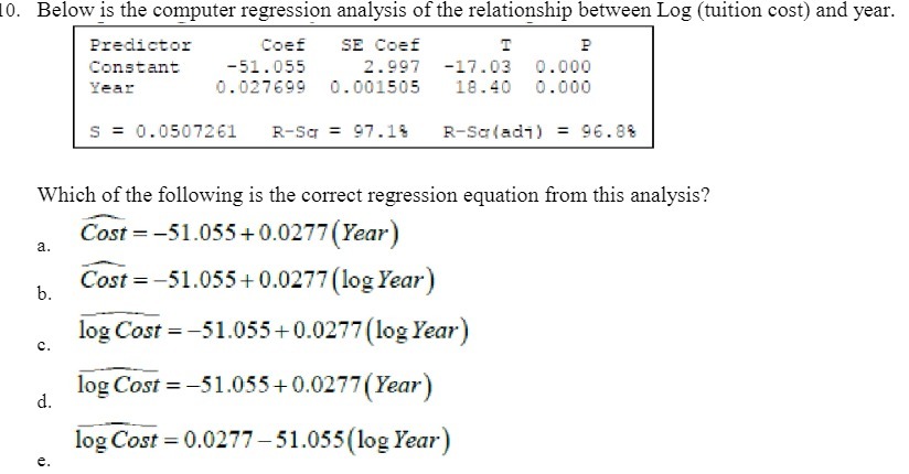 0. Below is the computer regression analysis of