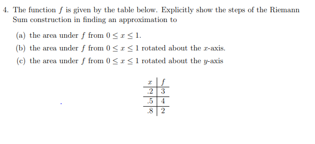 4. The function f is given by the table below.