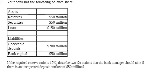 3. Your bank has the following balance sheet.